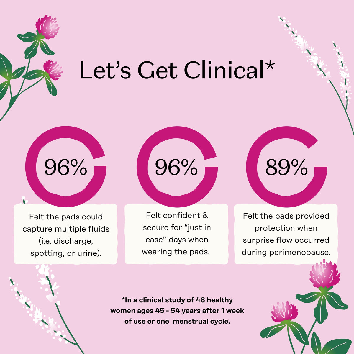 Peri-menopause Harmonizing Herbal Infusion All Day/All Night Pads